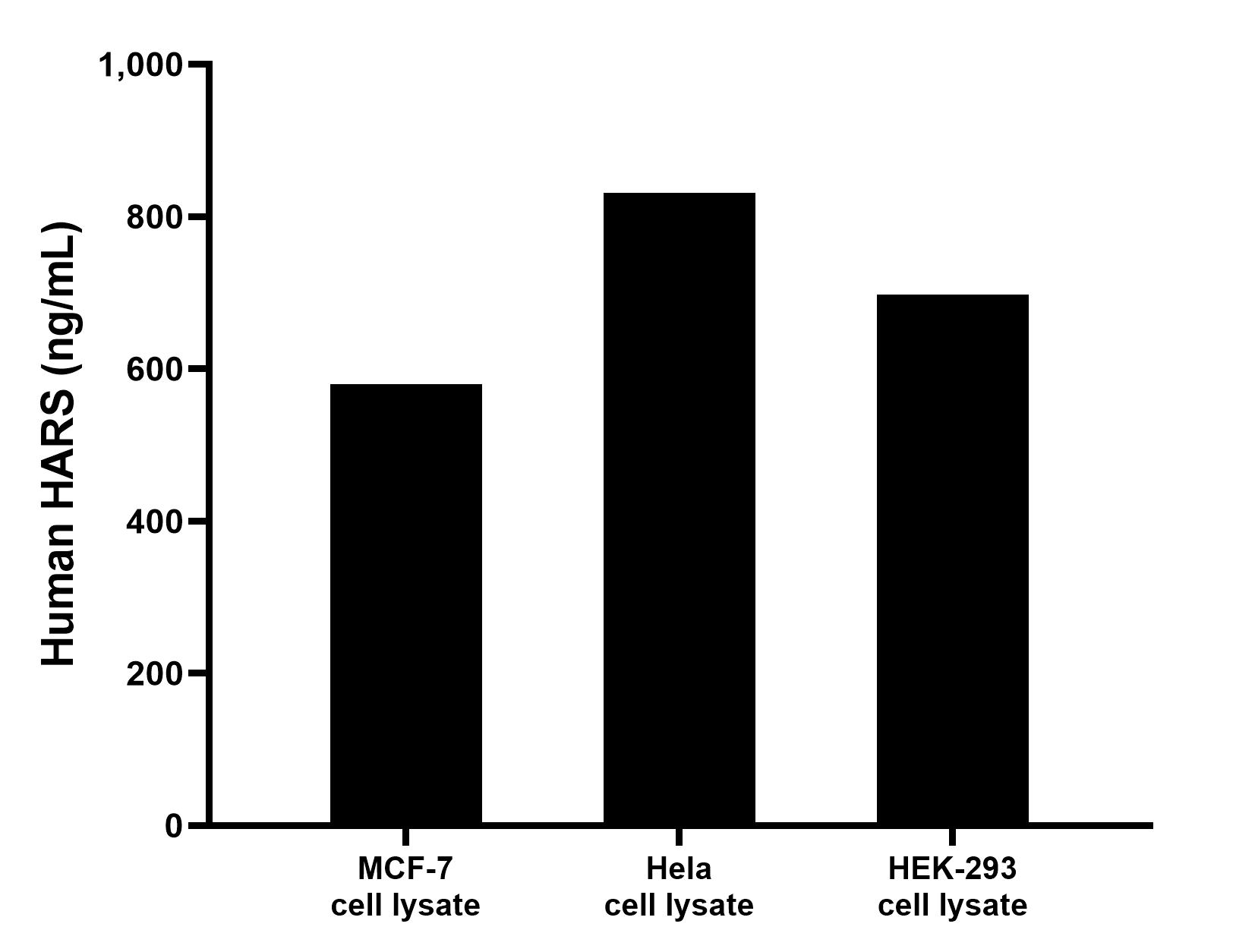 Sample test of MP00486-1